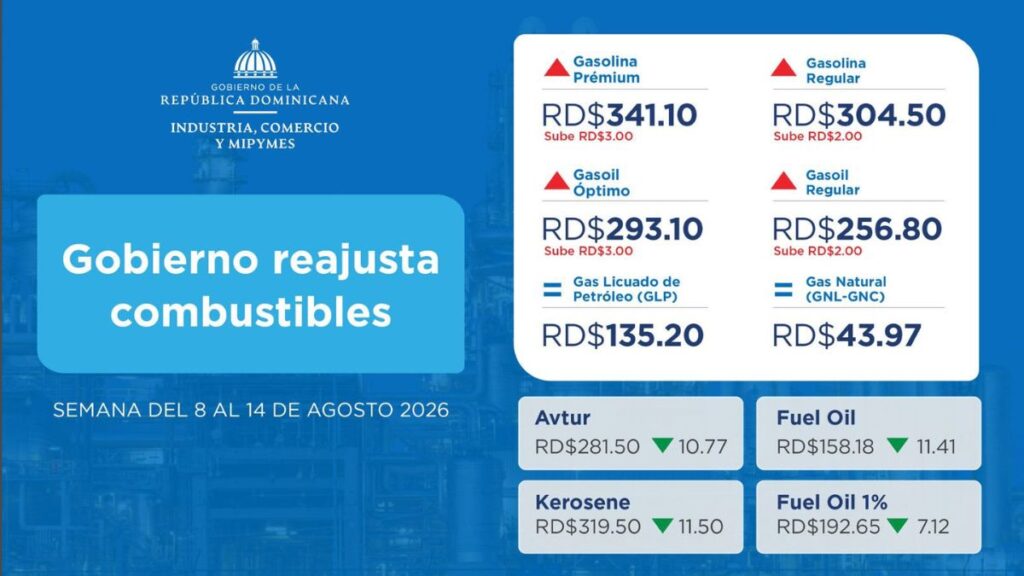 Gobierno reajusta combustibles